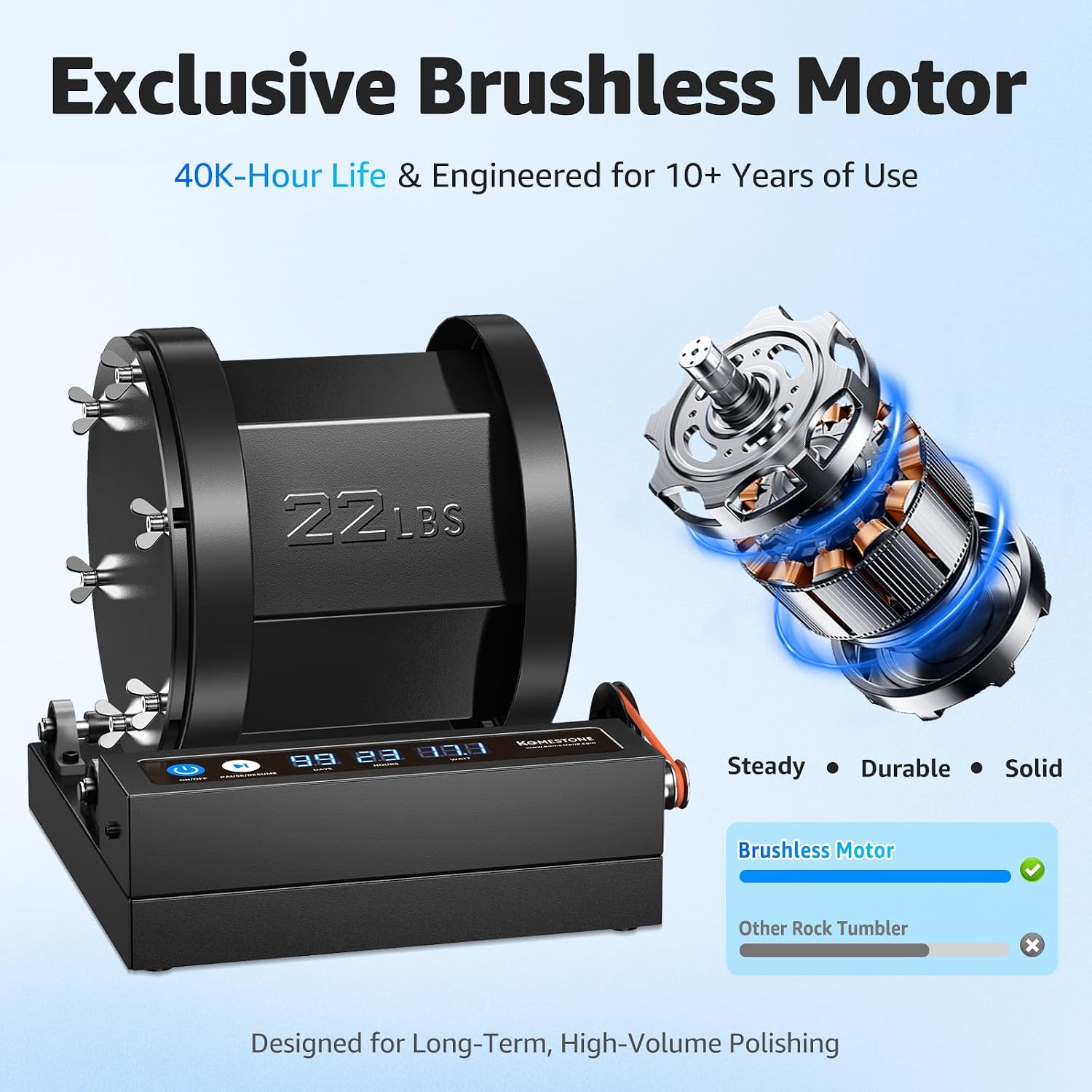 Professional Rock Tumbler – 22LB Extra-Large Capacity Rock Polisher with Brushless Motor