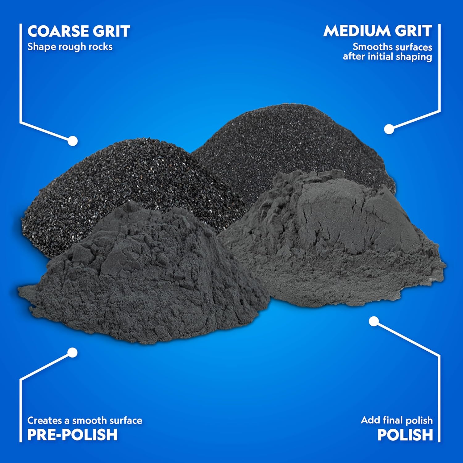 Grit Kits Ranked by Value Per Pound: What the Stage Timing Numbers Tell You Before You Buy